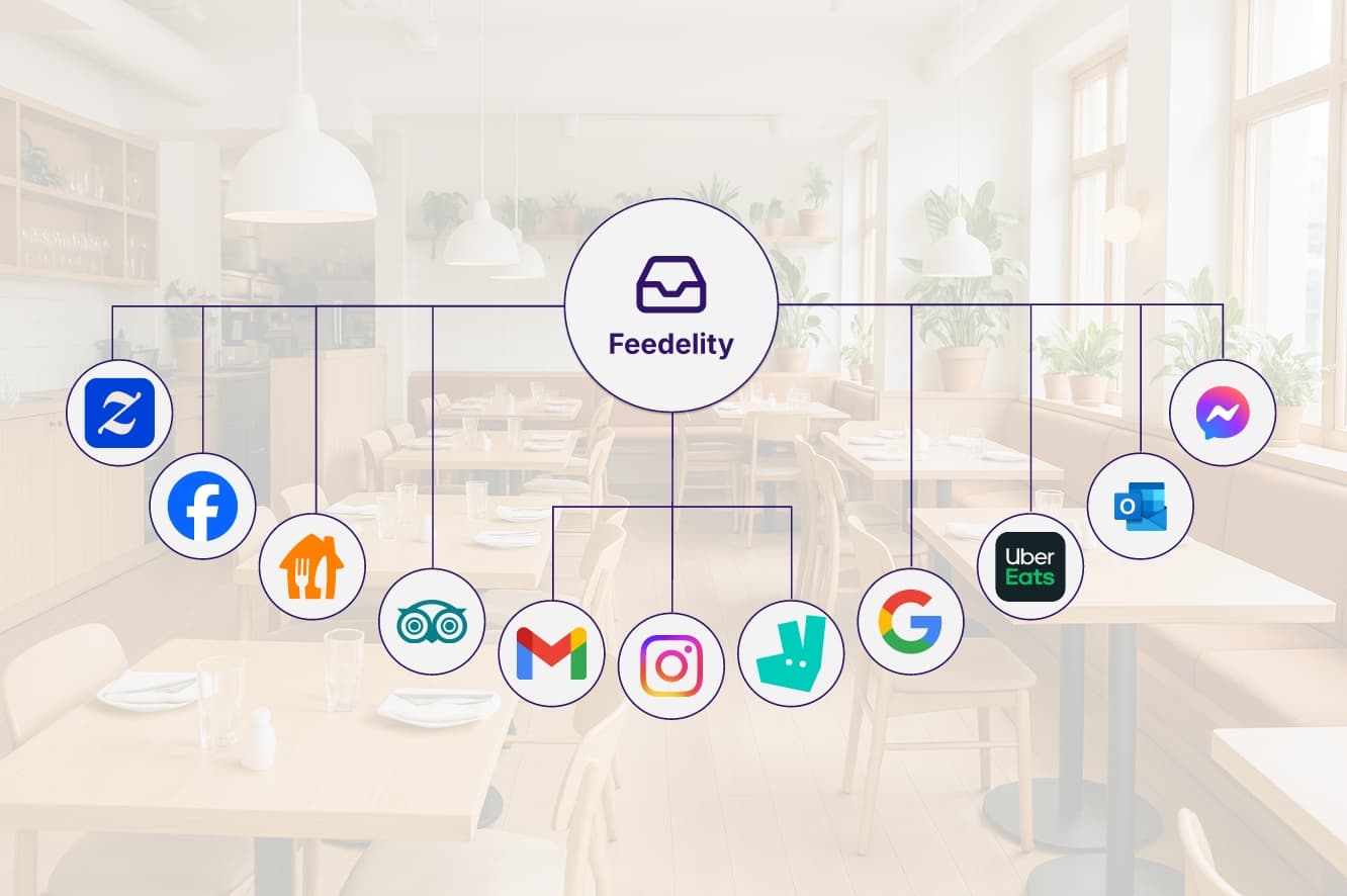 Logos of various platforms flowing into the Feedelity inbox.
