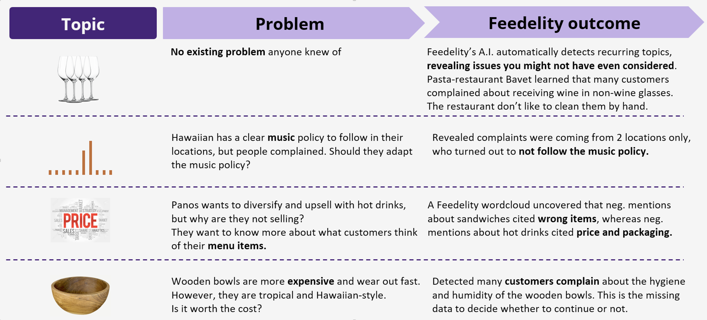 Placeholder: White and purple dashboard page